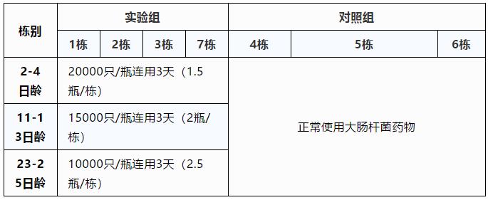 試驗方案