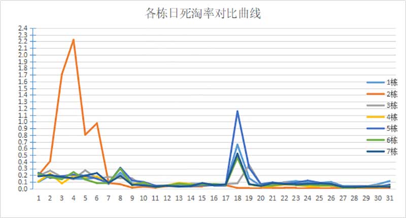 數(shù)據分析及總結