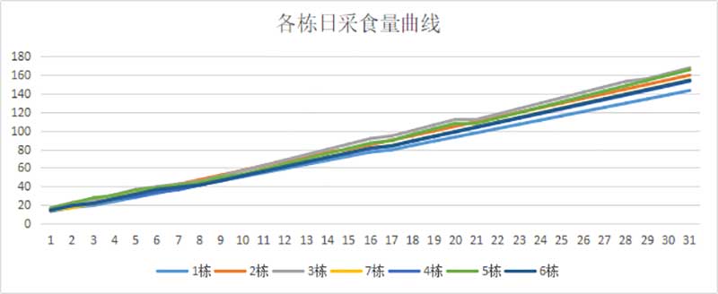 數(shù)據分析及總結