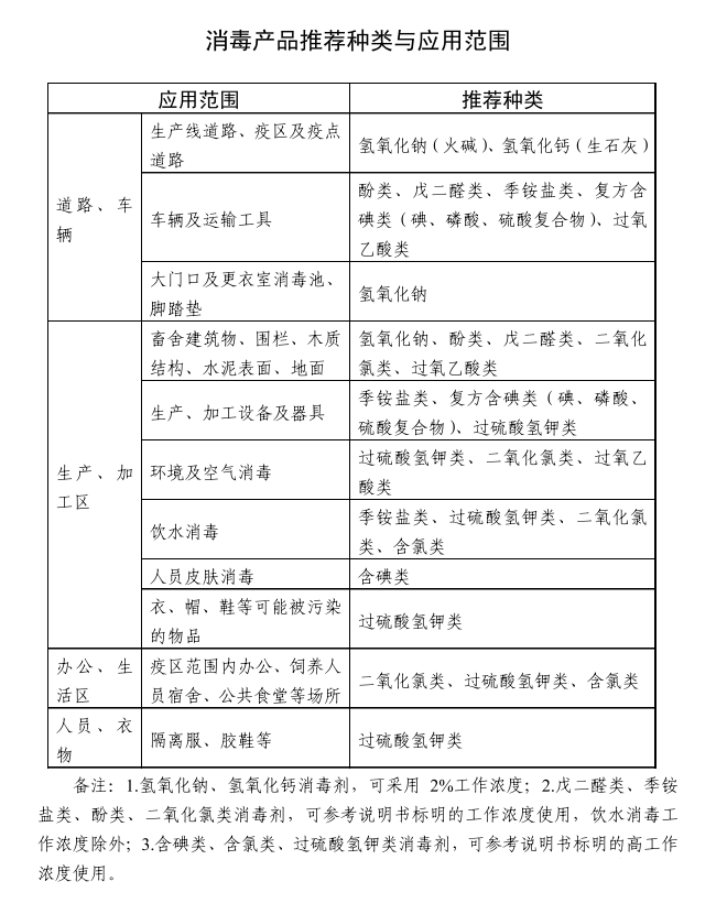 消毒產(chǎn)品推薦