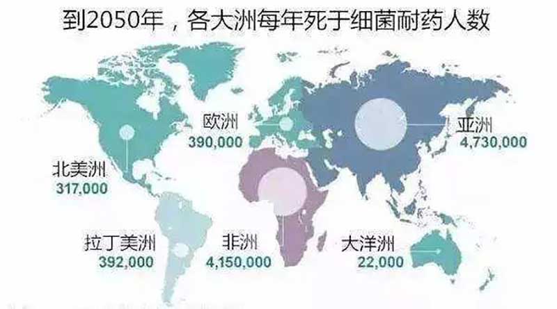 淺談細菌耐藥性