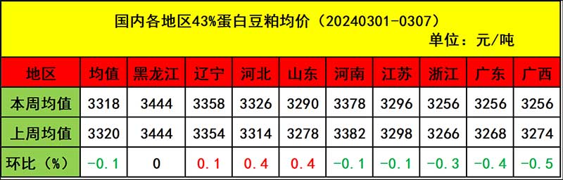 飼料原料市場(chǎng)行情分析