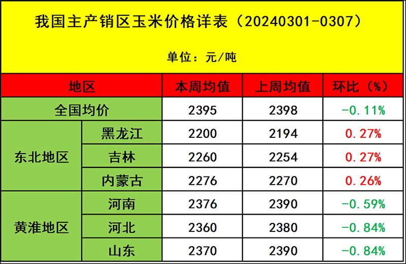 飼料原料市場(chǎng)行情分析
