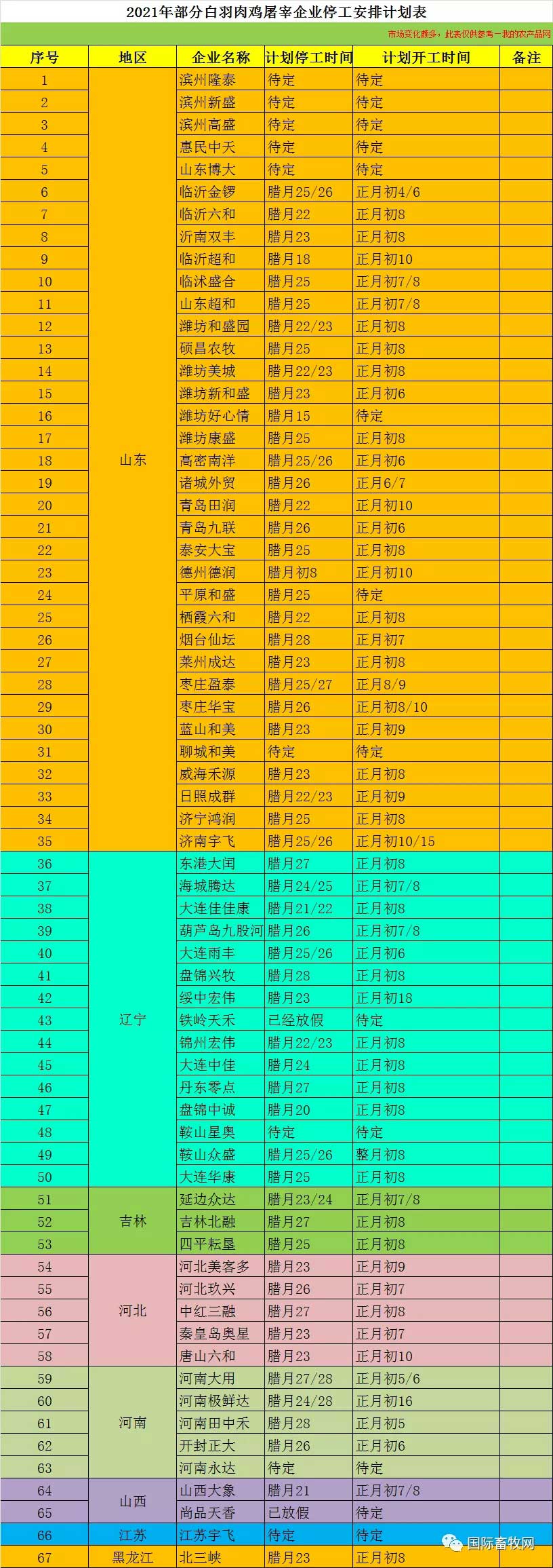白羽肉雞屠宰企業(yè)放假時間表
