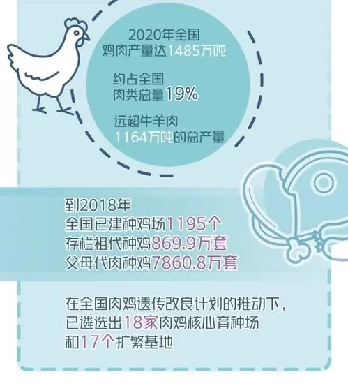 種源情況