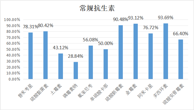 2023年12月白羽肉雞疫病檢測(cè)分析報(bào)告