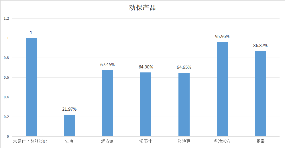 2023年12月白羽肉雞疫病檢測(cè)分析報(bào)告