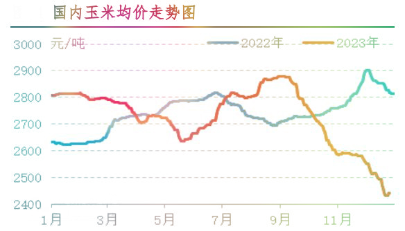 12月肉雞市場(chǎng)行情分析及1月行情預(yù)測(cè)