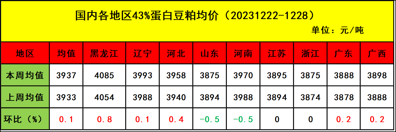 肉雞市場(chǎng)行情匯總