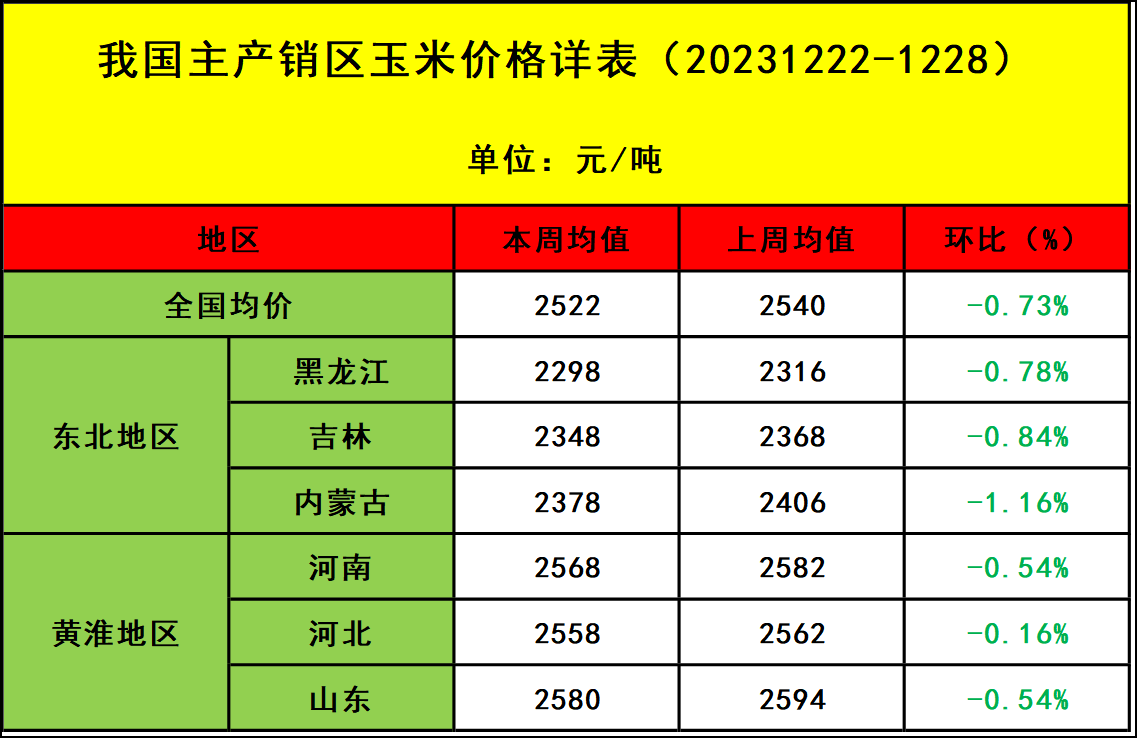 肉雞市場(chǎng)行情匯總