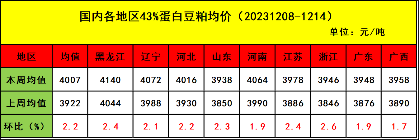 肉雞市場行情匯總