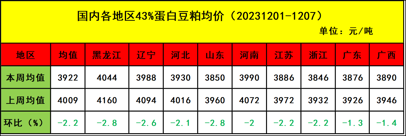 肉雞市場(chǎng)行情匯總