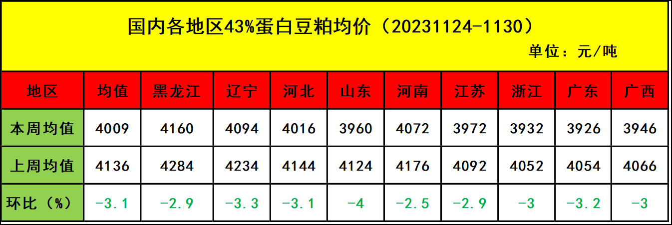 肉雞市場行情匯總