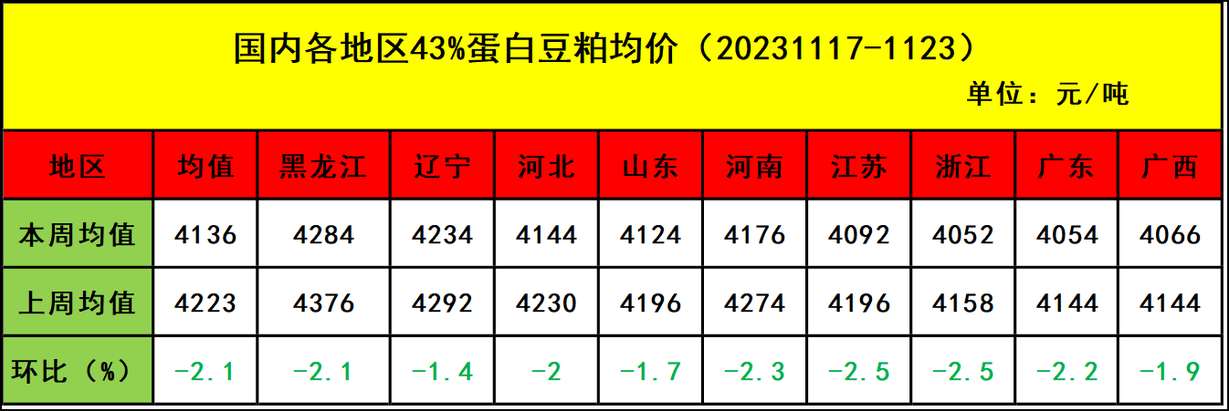 肉雞市場行情匯總