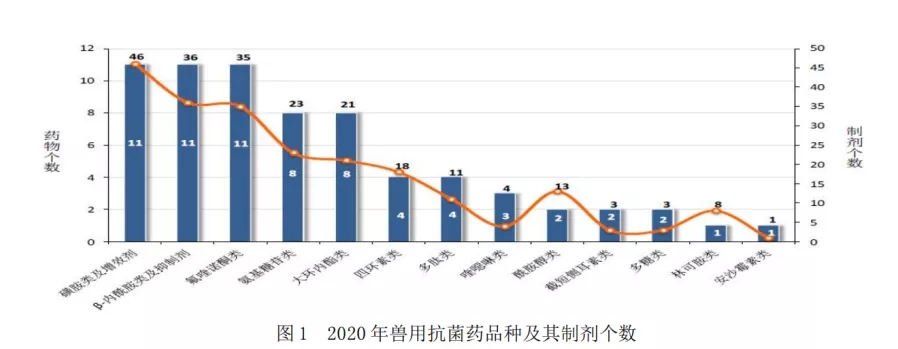 按使用量統(tǒng)計結(jié)果