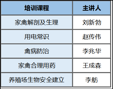 潤牧康養(yǎng)殖學(xué)校第三期培訓(xùn)班招生進行中~ 潤牧康養(yǎng)殖學(xué)校第三期培訓(xùn)班招生進行中~
