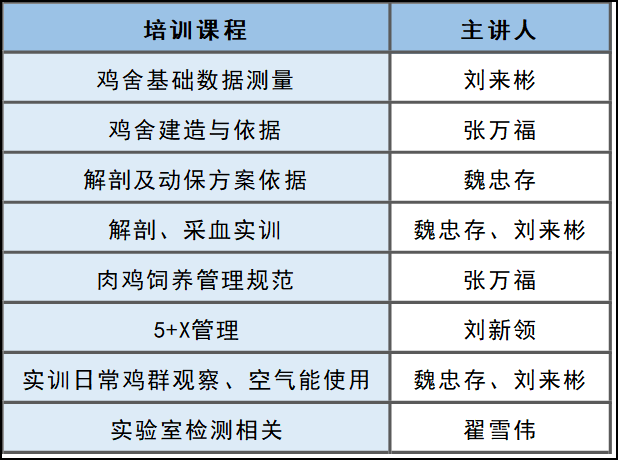 潤牧康養(yǎng)殖學(xué)校第三期培訓(xùn)班招生進行中~ 潤牧康養(yǎng)殖學(xué)校第三期培訓(xùn)班招生進行中~
