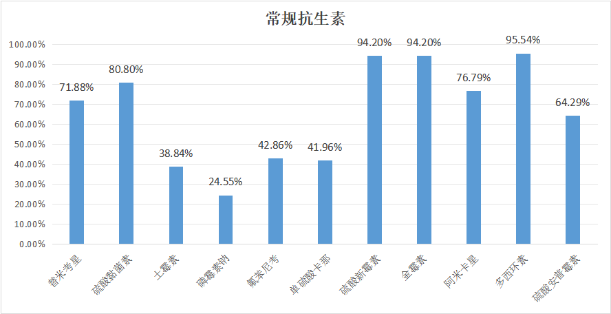2023年10月白羽肉雞疫病檢測分析報告