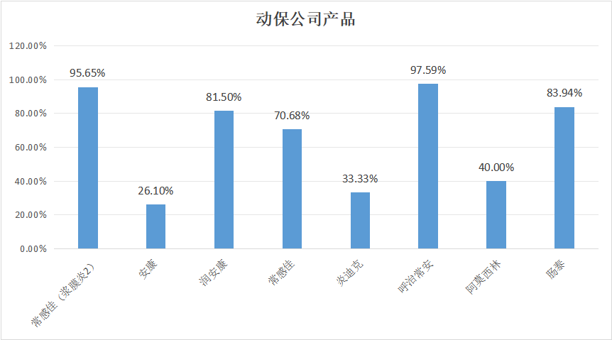 2023年10月白羽肉雞疫病檢測分析報告
