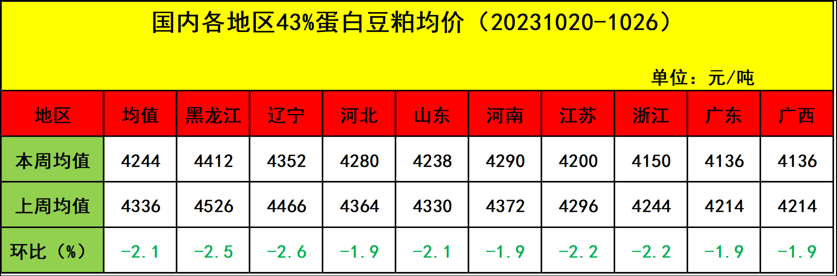 肉雞市場行情匯總
