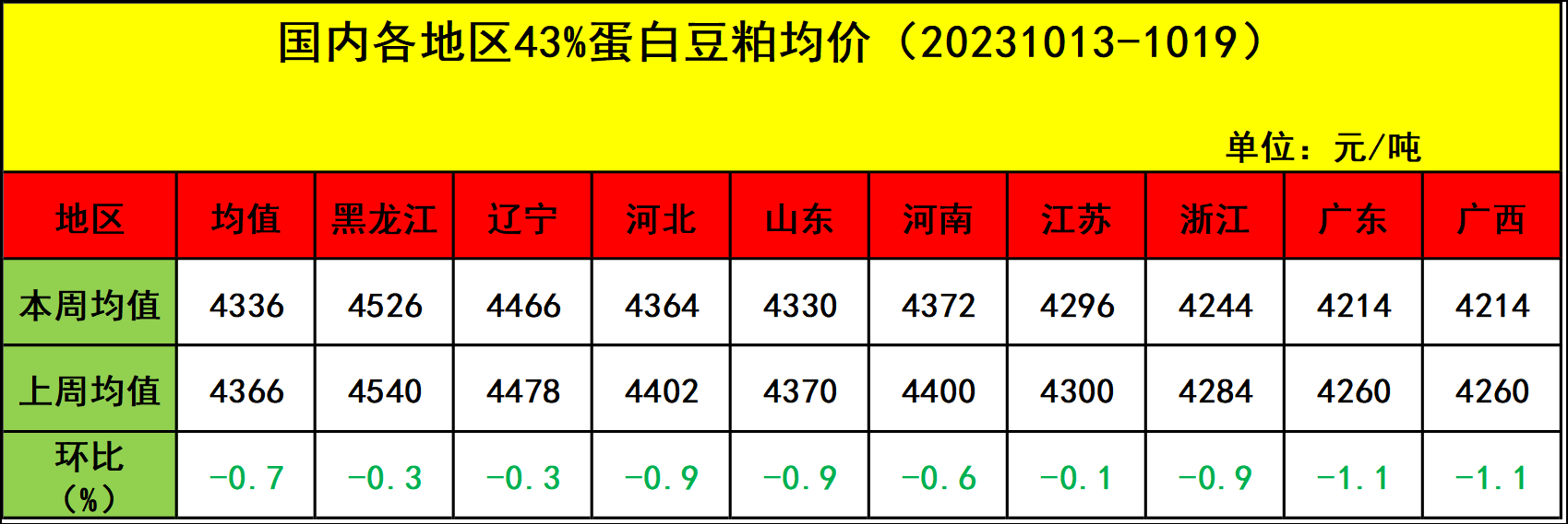 肉雞市場(chǎng)行情匯總