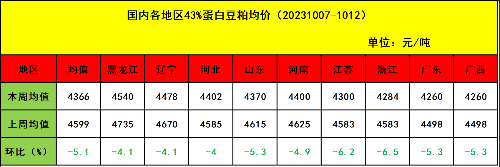 肉雞市場(chǎng)行情匯總