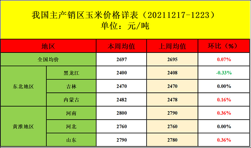 原料市場行情分析