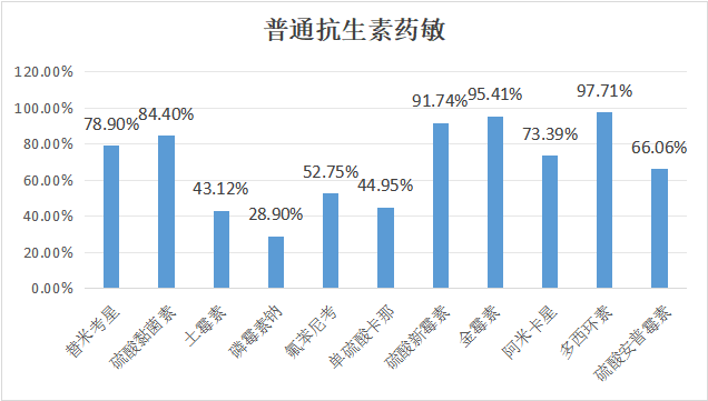 2023年9月白羽肉雞疫病檢測分析報告