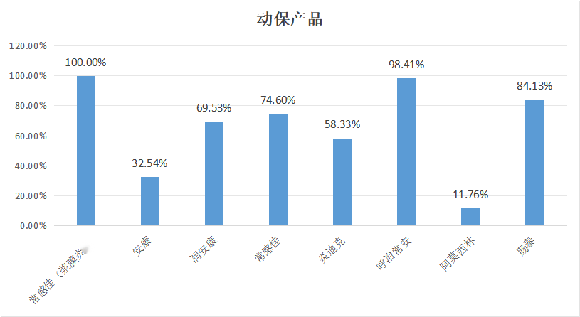 2023年9月白羽肉雞疫病檢測分析報告