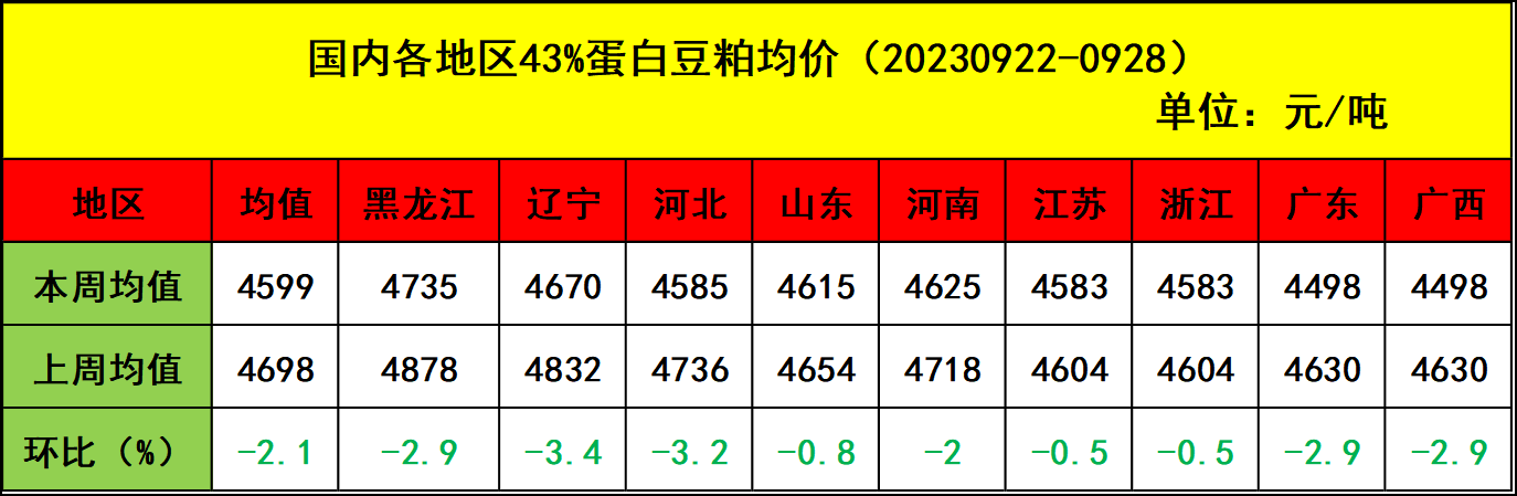 肉雞市場(chǎng)行情匯總