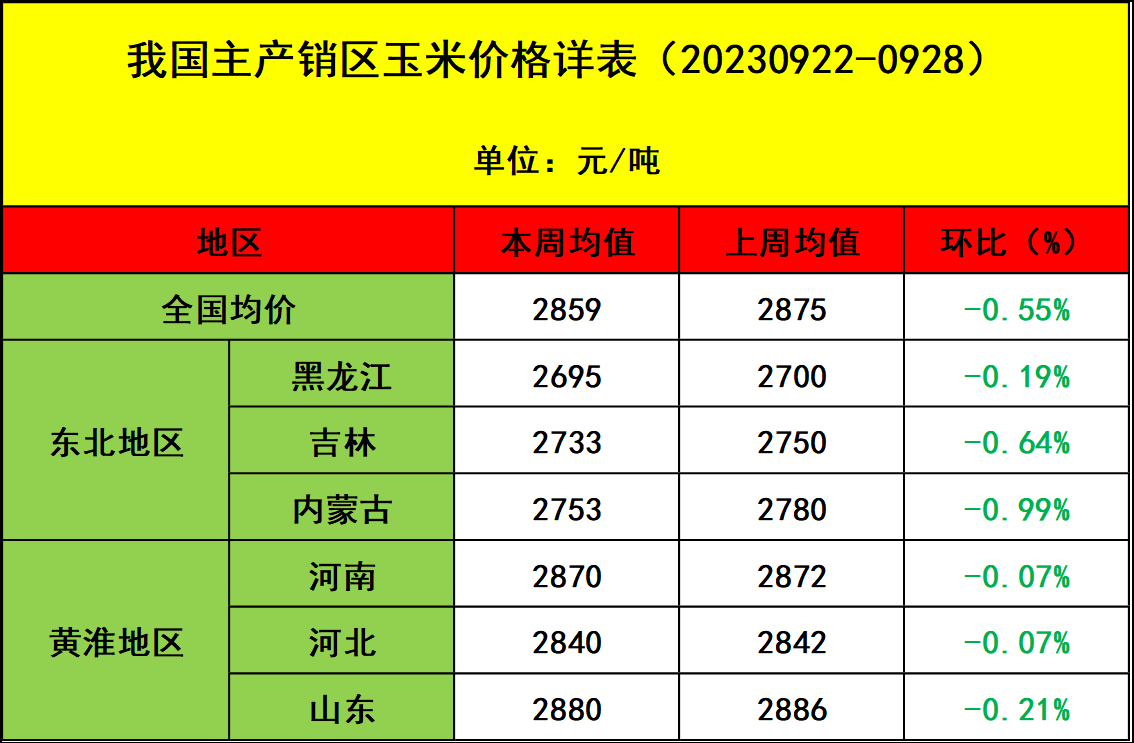 肉雞市場(chǎng)行情匯總