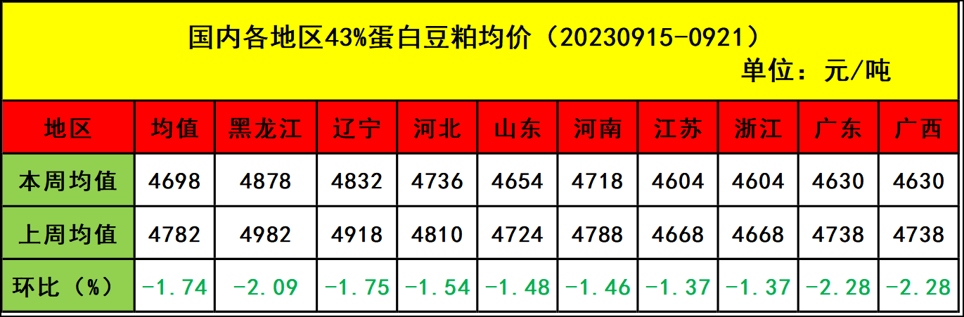 肉雞市場行情匯總