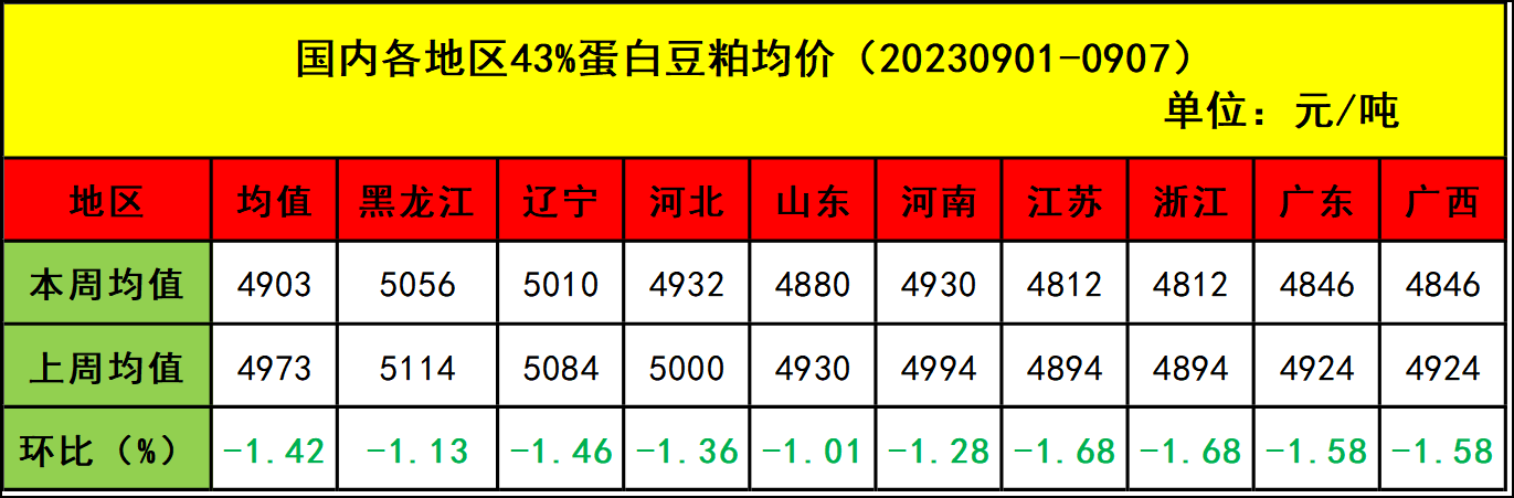 肉雞市場(chǎng)行情匯總