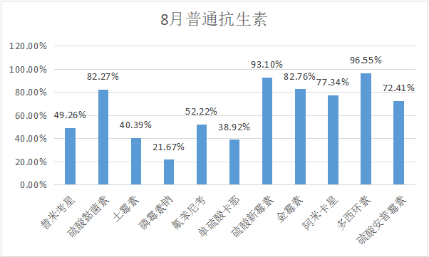 2023年8月白羽肉雞疫病檢測(cè)分析報(bào)告