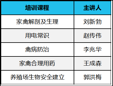 潤牧康養(yǎng)殖學(xué)校第二期培訓(xùn)班火爆招生中！