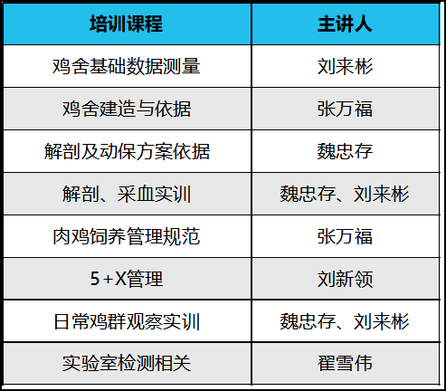 潤牧康養(yǎng)殖學(xué)校第二期培訓(xùn)班火爆招生中！
