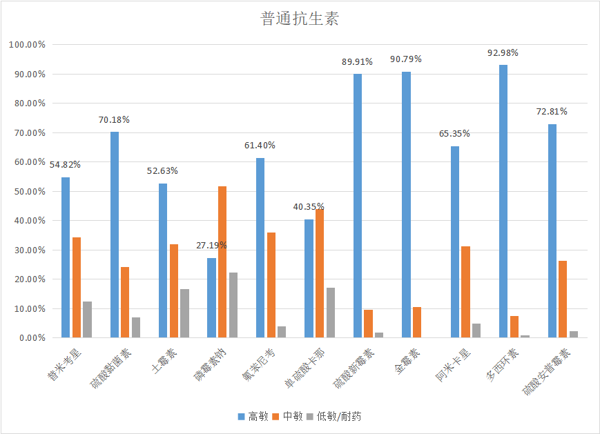  潤達(dá)生物||2023年7月白羽肉雞疫病檢測(cè)分析報(bào)告