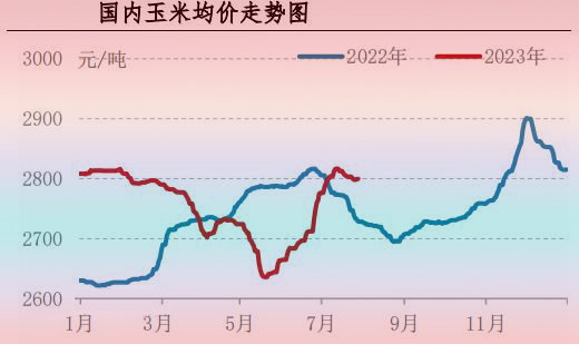 7月肉雞市場行情分析及8月行情預(yù)測