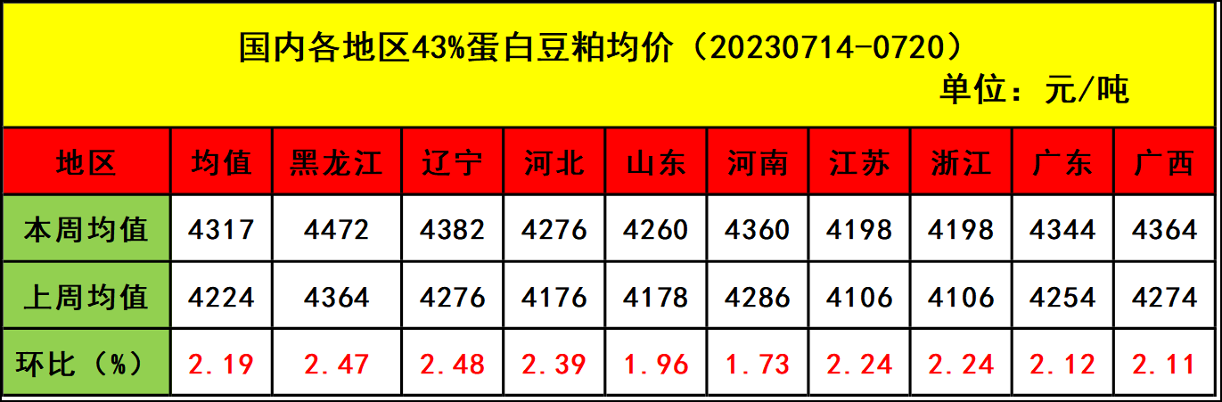 肉雞市場(chǎng)行情匯總