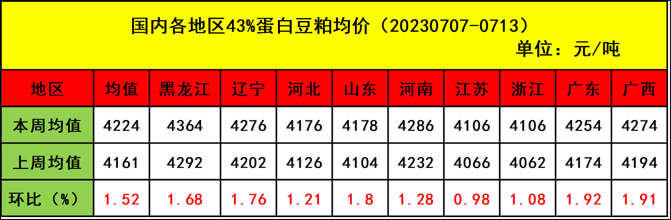 肉雞市場(chǎng)行情匯總