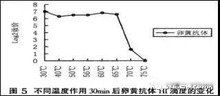 口服精制卵黃抗體在家禽養(yǎng)殖中的應(yīng)用原理