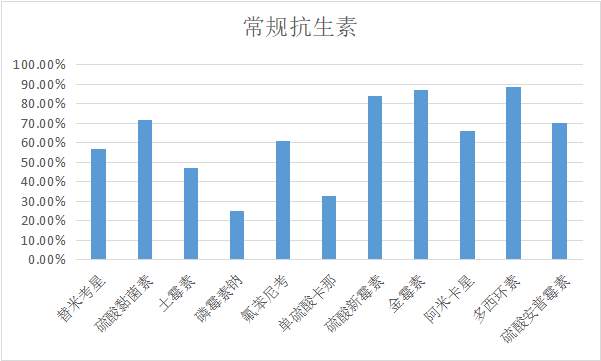 2023年6月白羽肉雞疫病檢測(cè)分析報(bào)告