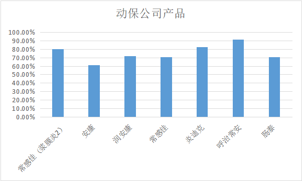 2023年6月白羽肉雞疫病檢測(cè)分析報(bào)告