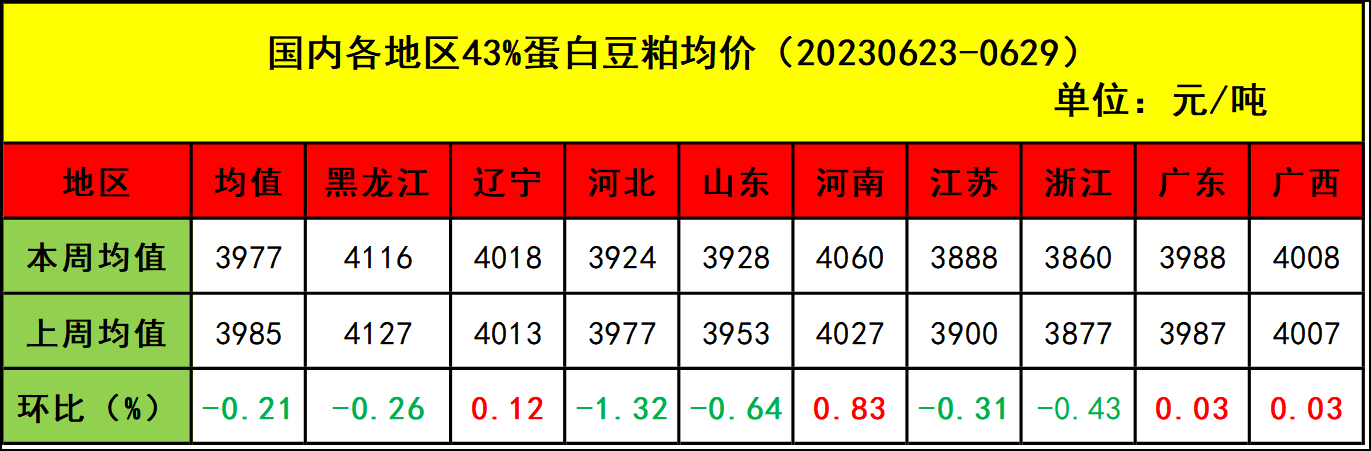 肉雞市場(chǎng)行情匯總