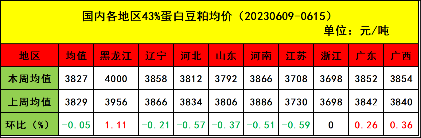 肉雞市場行情匯總