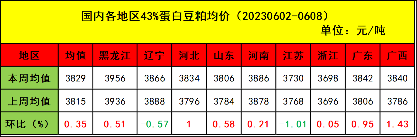 肉雞市場(chǎng)行情匯總