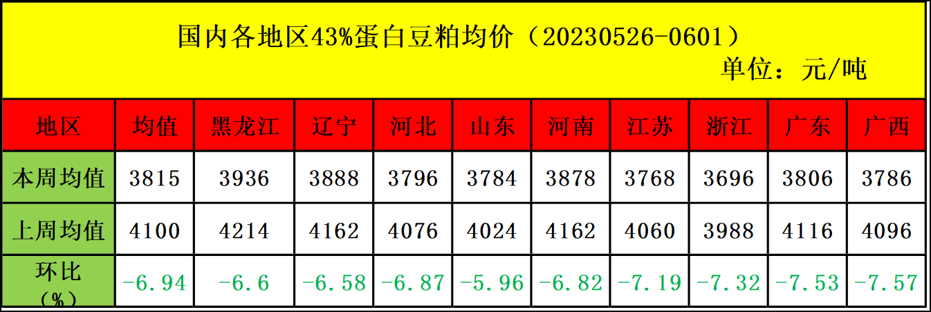 肉雞市場行情匯總