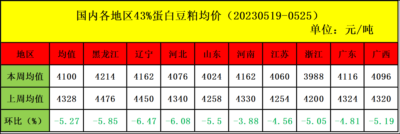原料市場行情分析