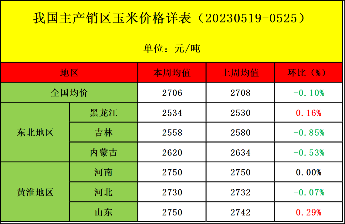 原料市場行情分析
