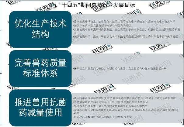 2023獸藥行業(yè)國家相關(guān)政策及發(fā)展規(guī)劃解析